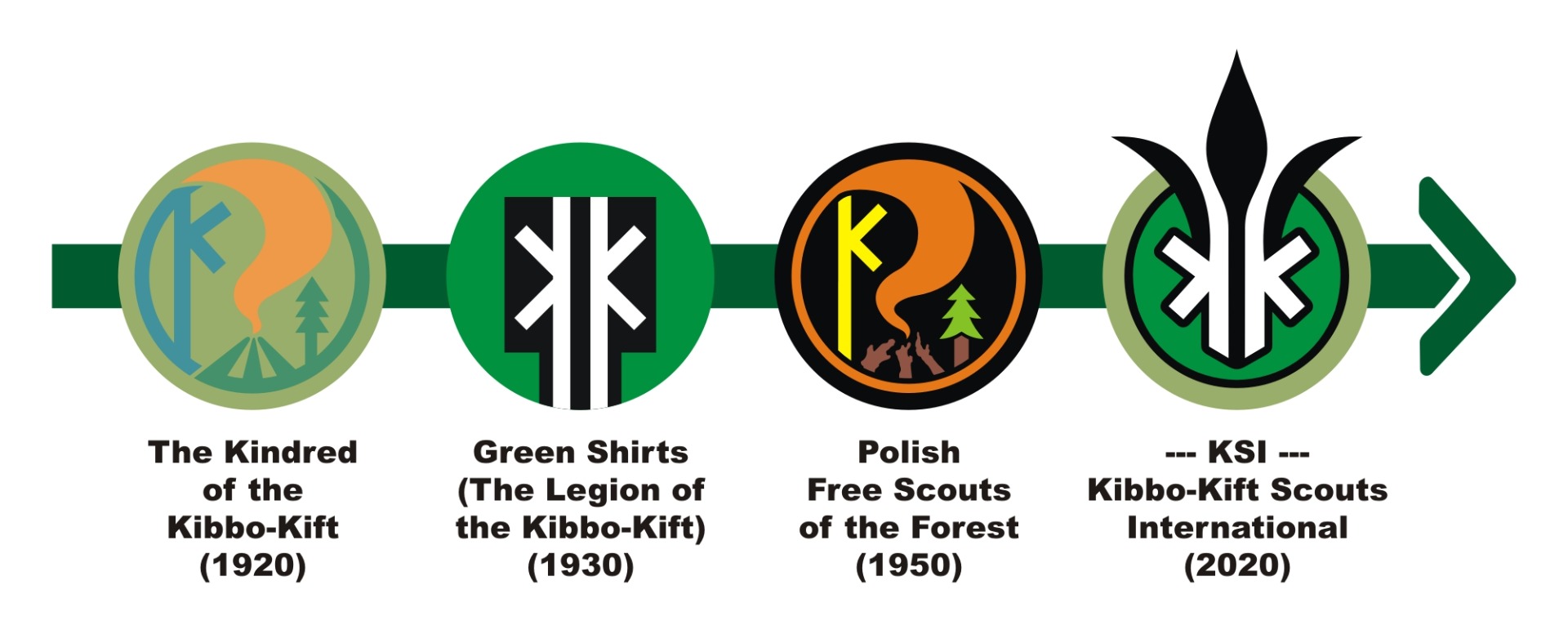 Declaration of the Kibbo-Kift Centenary